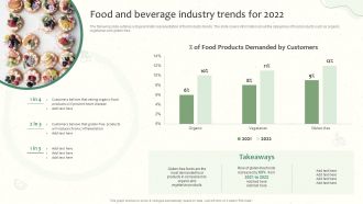 Food And Beverage Industry Trends For 2022 Launching A New Food Product