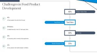 Food And Beverage Innovation PPT Sample AT Professionally Engaging