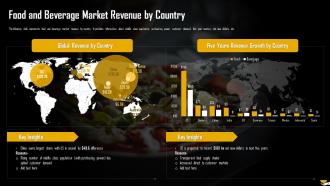 Food And Beverage Market Revenue By Country Analysis Of Global Food And Beverage Industry