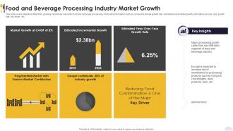 Food And Beverage Processing Industry Market Growth