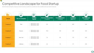 Food And Beverage Startup Company Pitch Deck Competitive Landscape For Food Startup