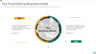 Food And Beverage Startup Company Pitch Deck Our Food Startup Business Model