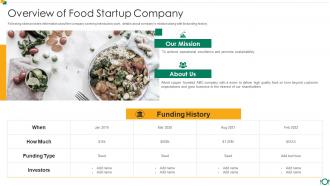 Food And Beverage Startup Company Pitch Deck Overview Of Food Startup Company