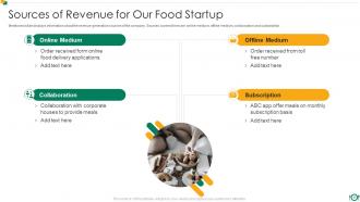 Food and beverage startup company pitch deck ppt template