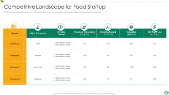 Food and beverage startup company pitch deck ppt template