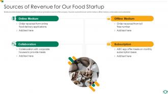 Food And Beverage Startup Company Pitch Deck Sources Of Revenue For Our Food Startup