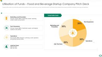 Food And Beverage Startup Company Pitch Deck Utilisation Funds Food Beverage Startup