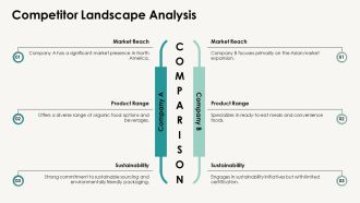 Food And Beverage Supply Chain Solutions PPT Structure AT Content Ready