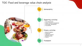 Food And Beverage Value Chain Analysis Powerpoint Ppt Template Bundles Appealing Adaptable
