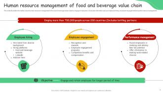 Food And Beverage Value Chain Analysis Powerpoint Ppt Template Bundles Professionally Adaptable