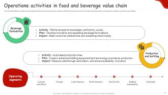 Food And Beverage Value Chain Analysis Powerpoint Ppt Template Bundles Captivating Adaptable