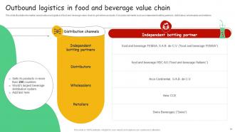 Food And Beverage Value Chain Analysis Powerpoint Ppt Template Bundles Aesthatic Adaptable