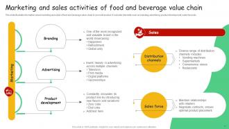 Food And Beverage Value Chain Analysis Powerpoint Ppt Template Bundles Engaging Adaptable