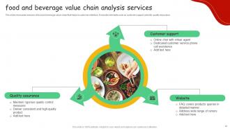 Food And Beverage Value Chain Analysis Powerpoint Ppt Template Bundles Pre-designed Adaptable