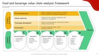 Food And Beverage Value Chain Analysis Powerpoint Ppt Template Bundles Template Pre-designed