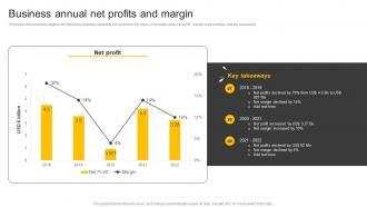 Food And Beverages Business Annual Net Profits And Margin CP SS V