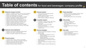 Food And Beverages Company Profile Powerpoint Presentation Slides CP CD V Appealing Captivating