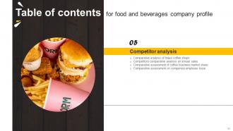 Food And Beverages Company Profile Powerpoint Presentation Slides CP CD V Professional Aesthatic