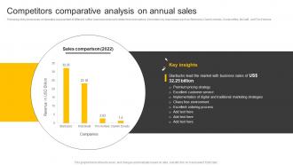 Food And Beverages Competitors Comparative Analysis On Annual Sales CP SS V