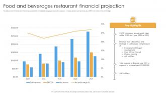 Food And Beverages Restaurant Financial Projection