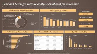 Food And Beverages Revenue Analysis Dashboard Coffeeshop Marketing Strategy To Increase