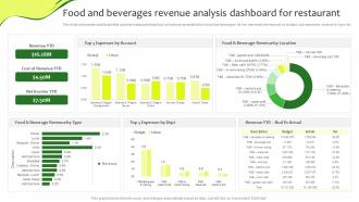 Food And Beverages Revenue Analysis Dashboard For Restaurant Online Promotion Plan For Food Business