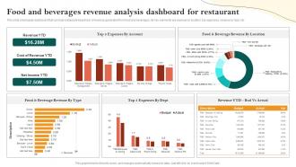 Food And Beverages Revenue Analysis Dashboard For Restaurant Restaurant Advertisement And Social