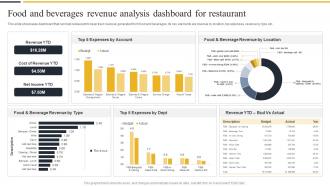 Food And Beverages Revenue Analysis Dashboard For Restaurant Strategic Marketing Guide