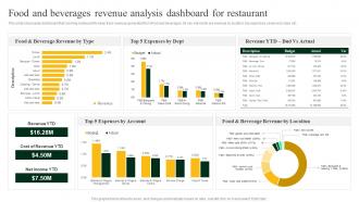 Food And Beverages Revenue Analysis Dashboard Strategies To Increase Footfall And Online