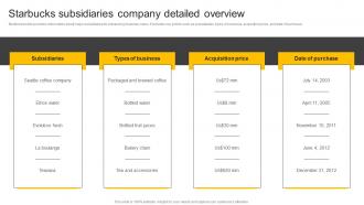 Food And Beverages Starbucks Subsidiaries Company Detailed Overview CP SS V