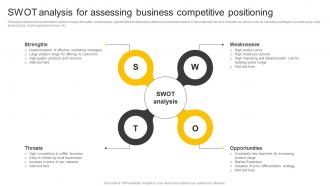Food And Beverages Swot Analysis For Assessing Business Competitive Positioning CP SS V