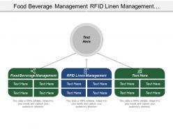 Food Beverage Management Rfid Linen Management System Approach