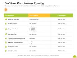 Food borne illness incidence reporting itchiness ppt powerpoint presentation file deck