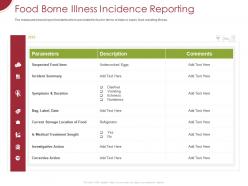 Food borne illness incidence reporting ppt powerpoint presentation ideas gallery