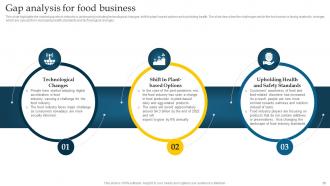 Food Business Key Market highlights and Trends PowerPoint PPT Template Bundles BP MD Content Ready Adaptable