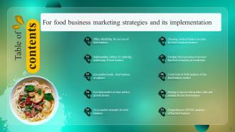 Food Business Marketing Strategies And Its Implementation Powerpoint PPT Template Bundles BP MD Editable Pre-designed