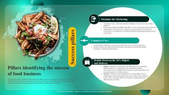 Food Business Marketing Strategies And Its Implementation Powerpoint PPT Template Bundles BP MD Impactful Pre-designed