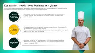 Food Business Marketing Strategies And Its Implementation Powerpoint PPT Template Bundles BP MD Customizable Pre-designed