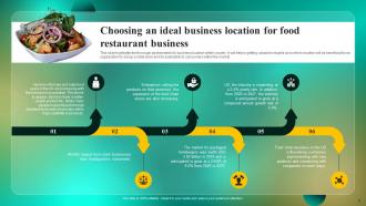 Food Business Marketing Strategies And Its Implementation Powerpoint PPT Template Bundles BP MD Designed Pre-designed