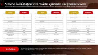 Food Catering Business Plan Scenario Analysis With Realistic Optimistic And Pessimistic Cases BP SS