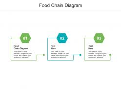 Food chain diagram ppt powerpoint presentation inspiration show cpb