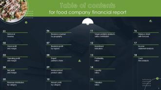 Food Company Financial Report Powerpoint Ppt Template Bundles DK MD Impressive Professional