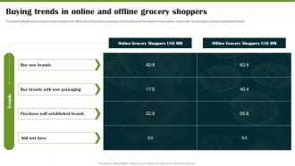 Food Company Market Trends Buying Trends In Online And Offline Grocery Shoppers