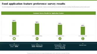 Food Company Market Trends Food Application Feature Preference Survey Results