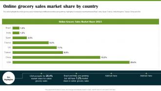 Food Company Market Trends Online Grocery Sales Market Share By Country