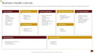 Food Company Profile Business Model Canvas Ppt Powerpoint Presentation Model