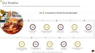 Food Company Profile Our Timeline Ppt Powerpoint Presentation Portfolio Slides