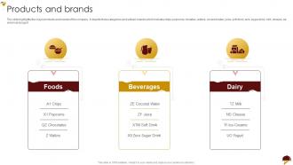 Food Company Profile Products And Brands Ppt Powerpoint Presentation Visual Aids