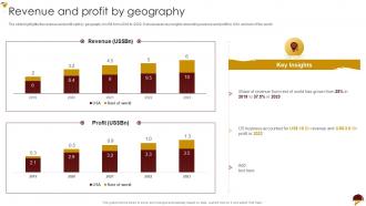 Food Company Profile Revenue And Profit By Geography Ppt Powerpoint Presentation Summary Visuals