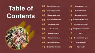 Food Company Profile Table Of Contents Ppt Powerpoint Presentation Icon Graphics